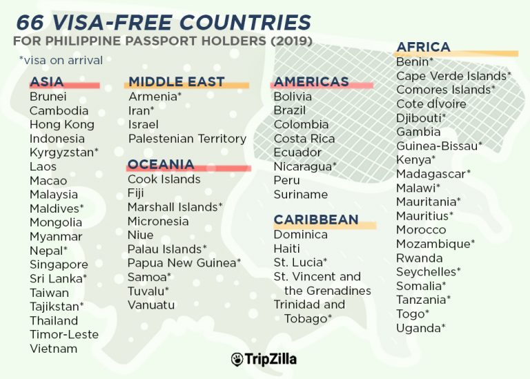visa free travel list
