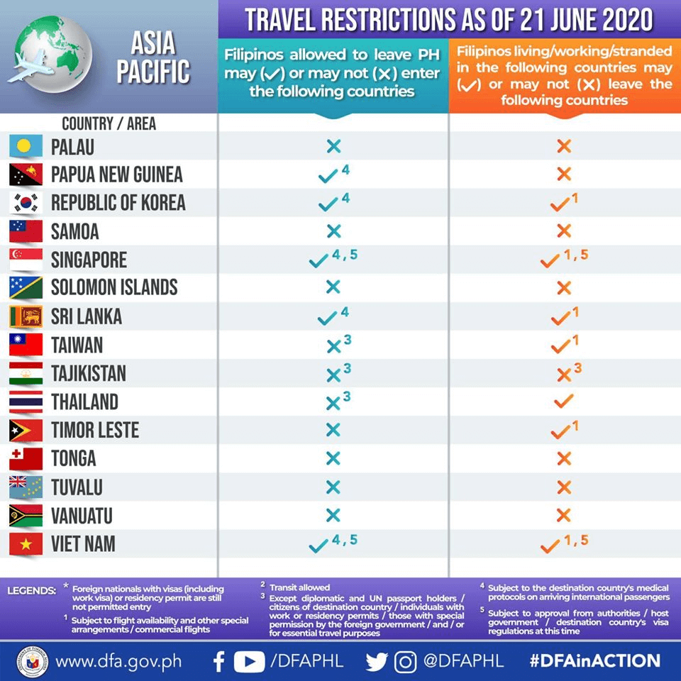 Countries That Have COVID-19 Travel Restrictions for Filipinos