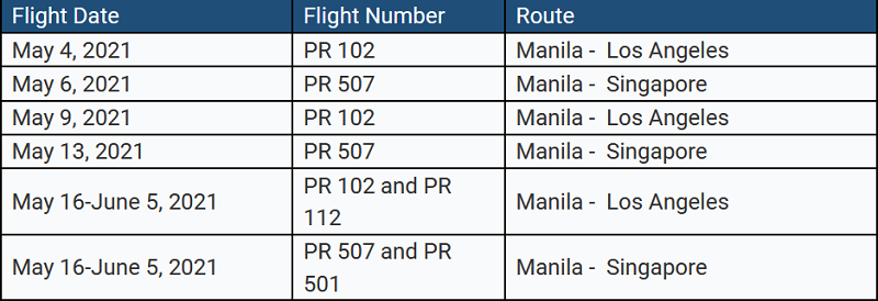 Philippine Airlines IATA Travel Pass Trial