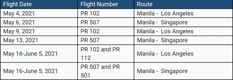 international travel pass philippines