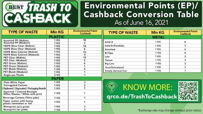 Trash to Cashback program: types of trash collected