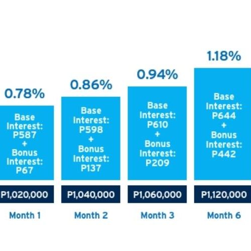 high interest savings account philippines