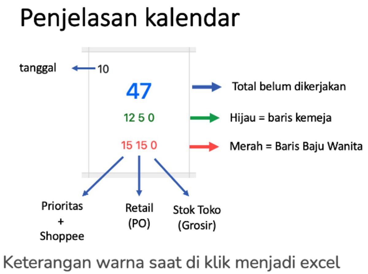 penjelasan kalendar