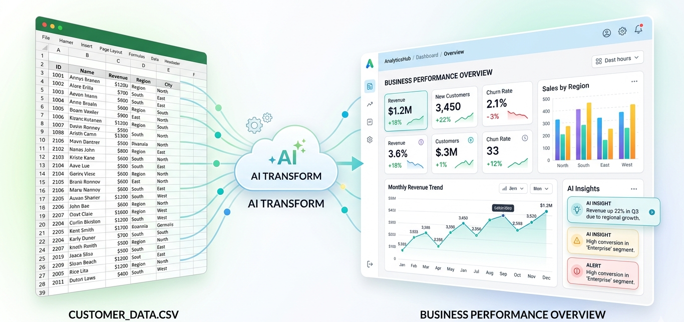 How to Turn Excel and CSV Data Into an Interactive Dashboard Without Power BI
