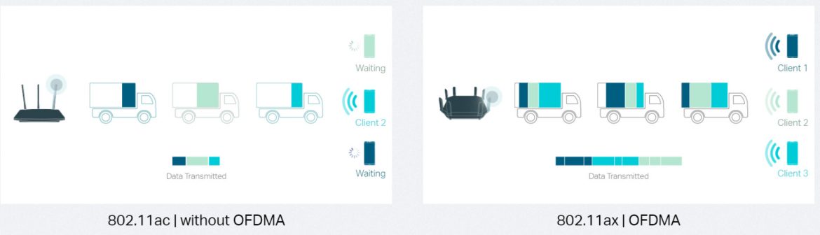 Yang Harus Anda Ketahui Tentang WiFi 6 (IEEE 802.11 AX ...