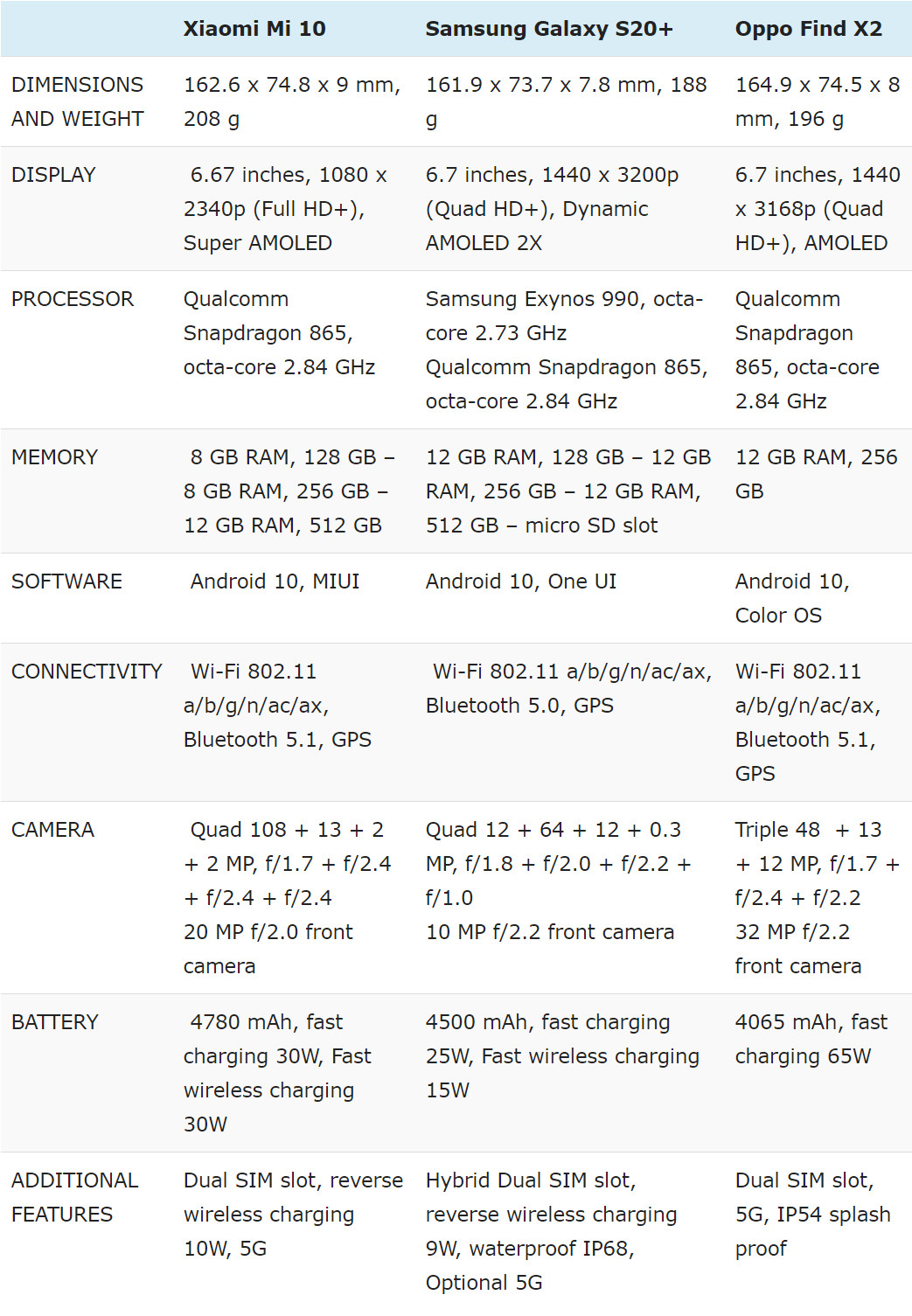 Camera Comparison Samsung Galaxy S20 Vs Oppo Find X2 Phonearena