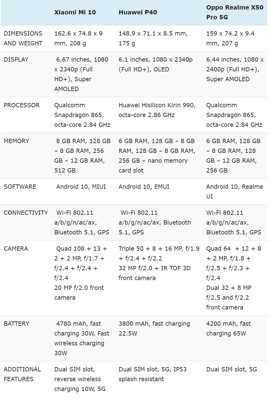 Xiaomi 6a Vs Samsung S20 Spesifikasi