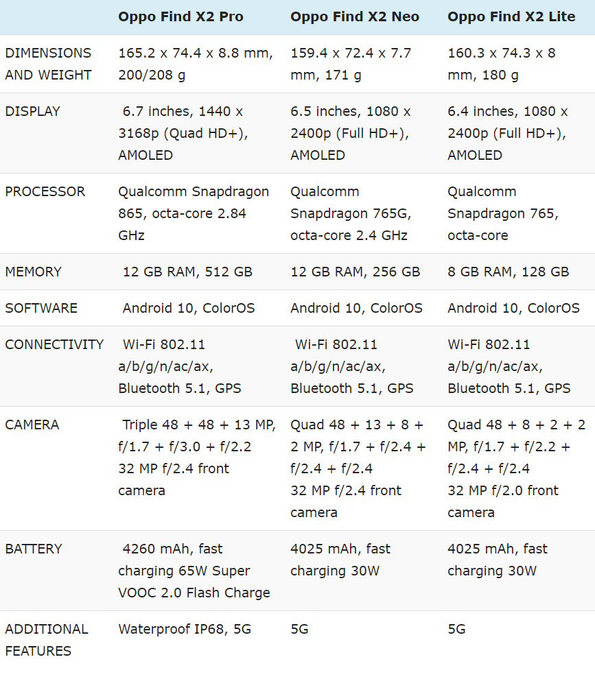 Harga Samsung Note 10 Lite Vs Oppo A1k