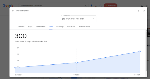 300 calls made directly from their GMB profile