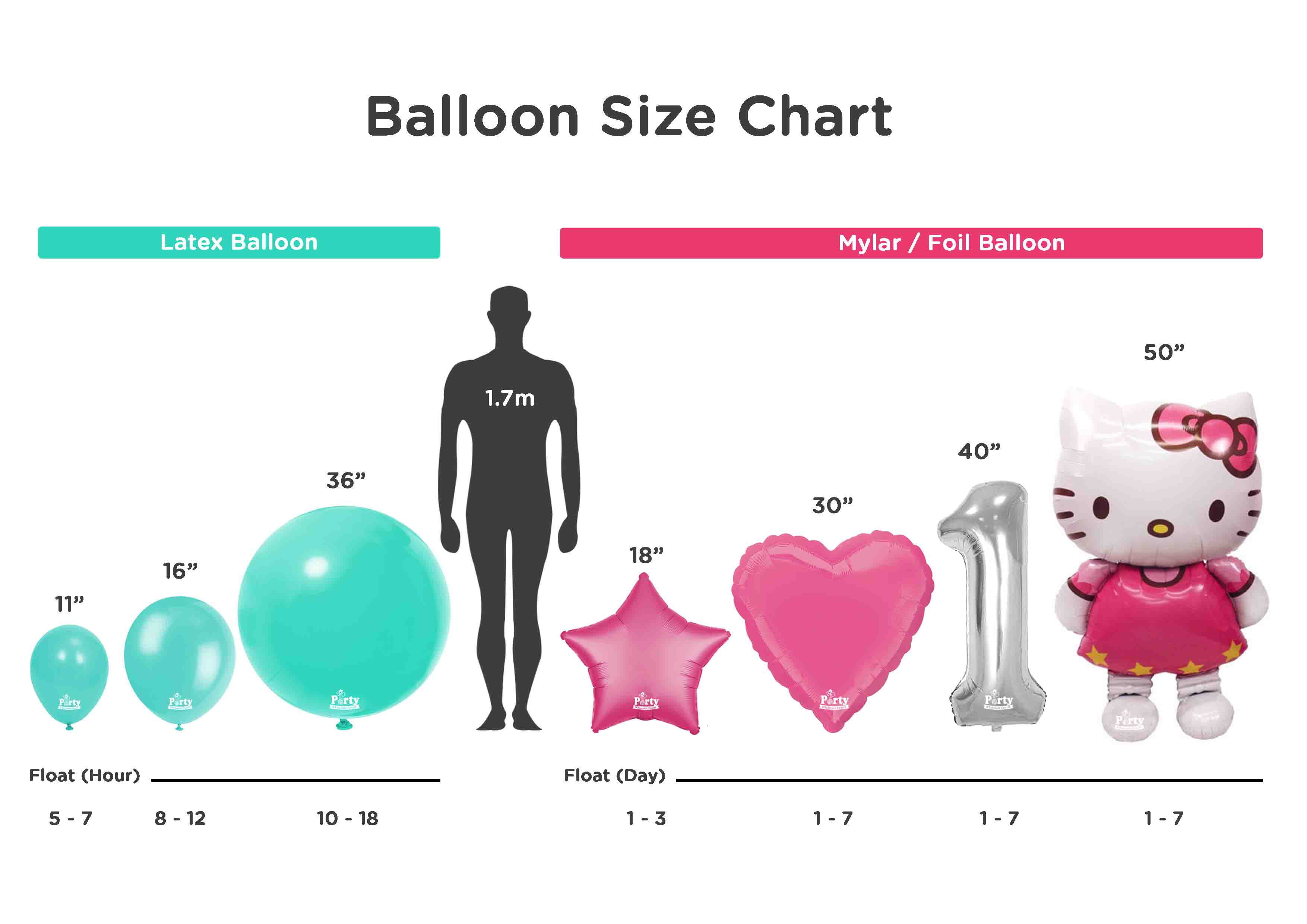 Balloon size chart comparing 11 inch, 16 inch and 36 inch latex balloons and 18 inch, 30 inch, 40 inch and 50 inch foil balloons against a 1.7 metre adult