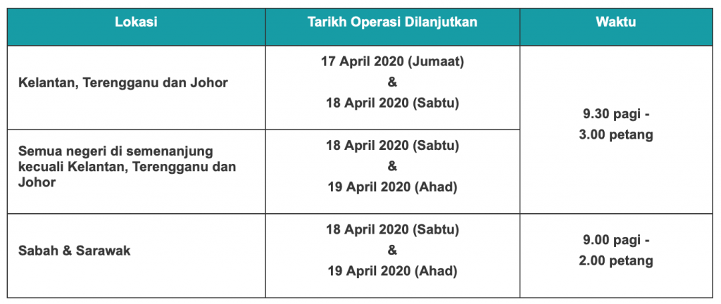 Penerima BPN Tiada Akaun Bank Boleh Mengambil Bantuan Itu 