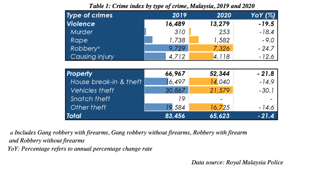jenayah siber malaysia