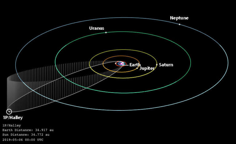 2 Fenomena Astronomi Menakjubkan Akan Berlaku Pada 6 Mei 2024 Ini