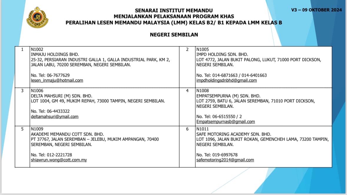 Program Khas Peralihan Kelas B_Negeri Sembilan 1 - WISER.MY