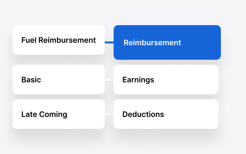 Fixed and Variable Earnings