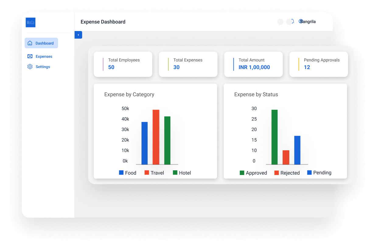 Expense Management Software Dashboards