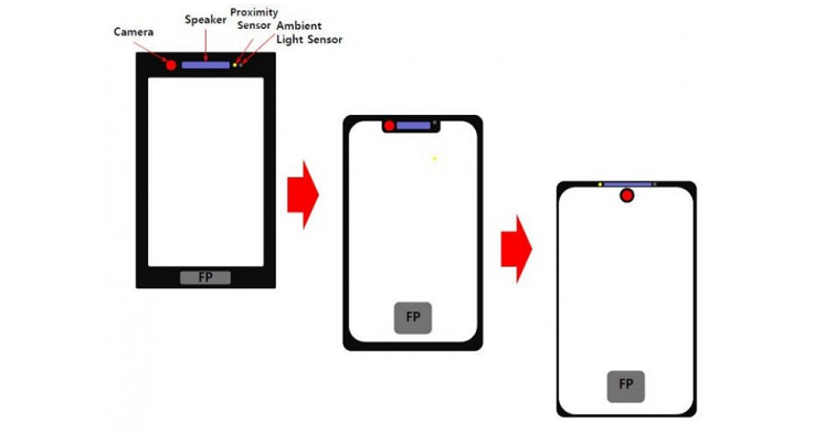 Huawei All Screen phone