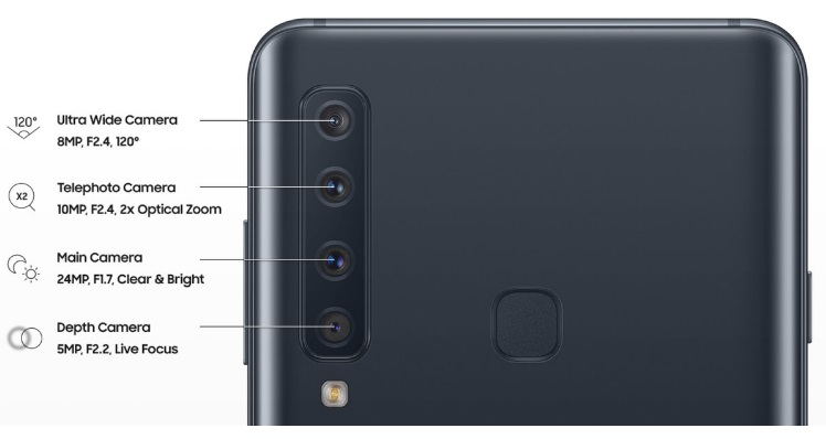 Galaxy A9 with four cameras leaked