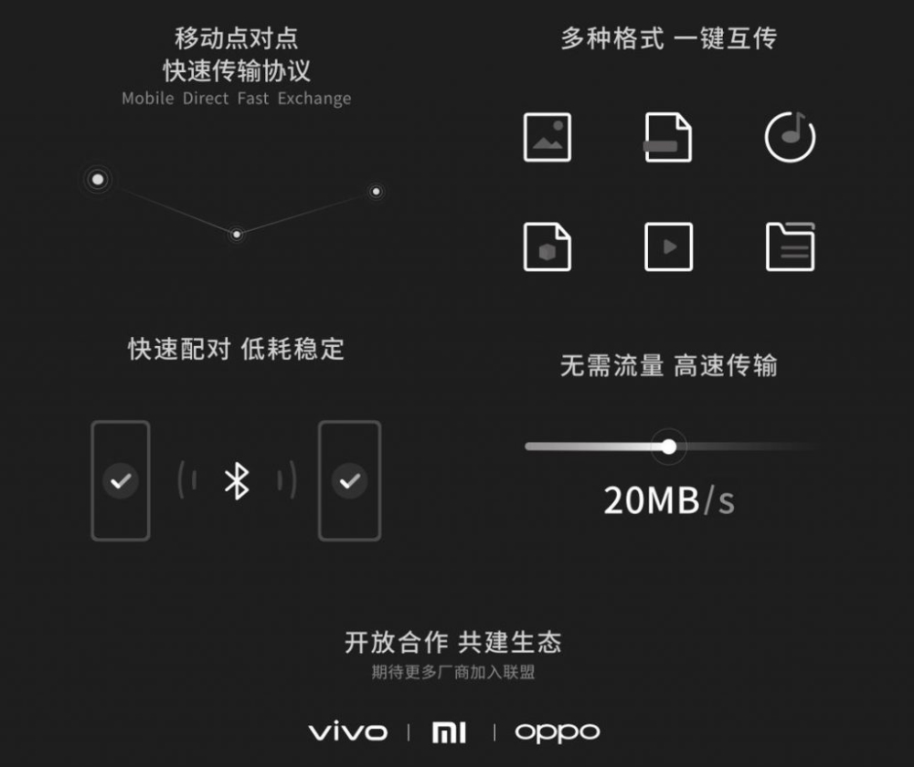 Xiaomi, OPPO, and vivo join hands to port AirDrop to Android