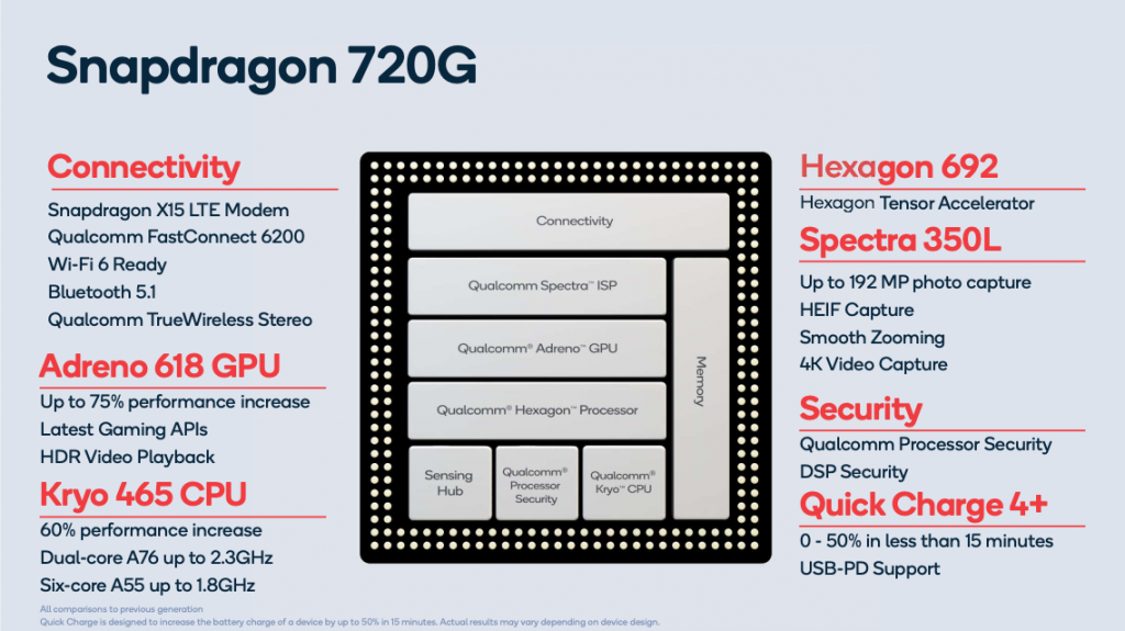 Qualcomm Snapdragon 720G, 662, and 460 processors announced | LaptrinhX ...