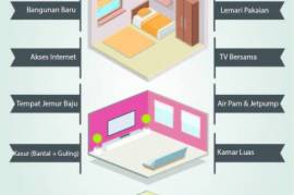 KOST WANITA KHUSUS MUSLIMAH