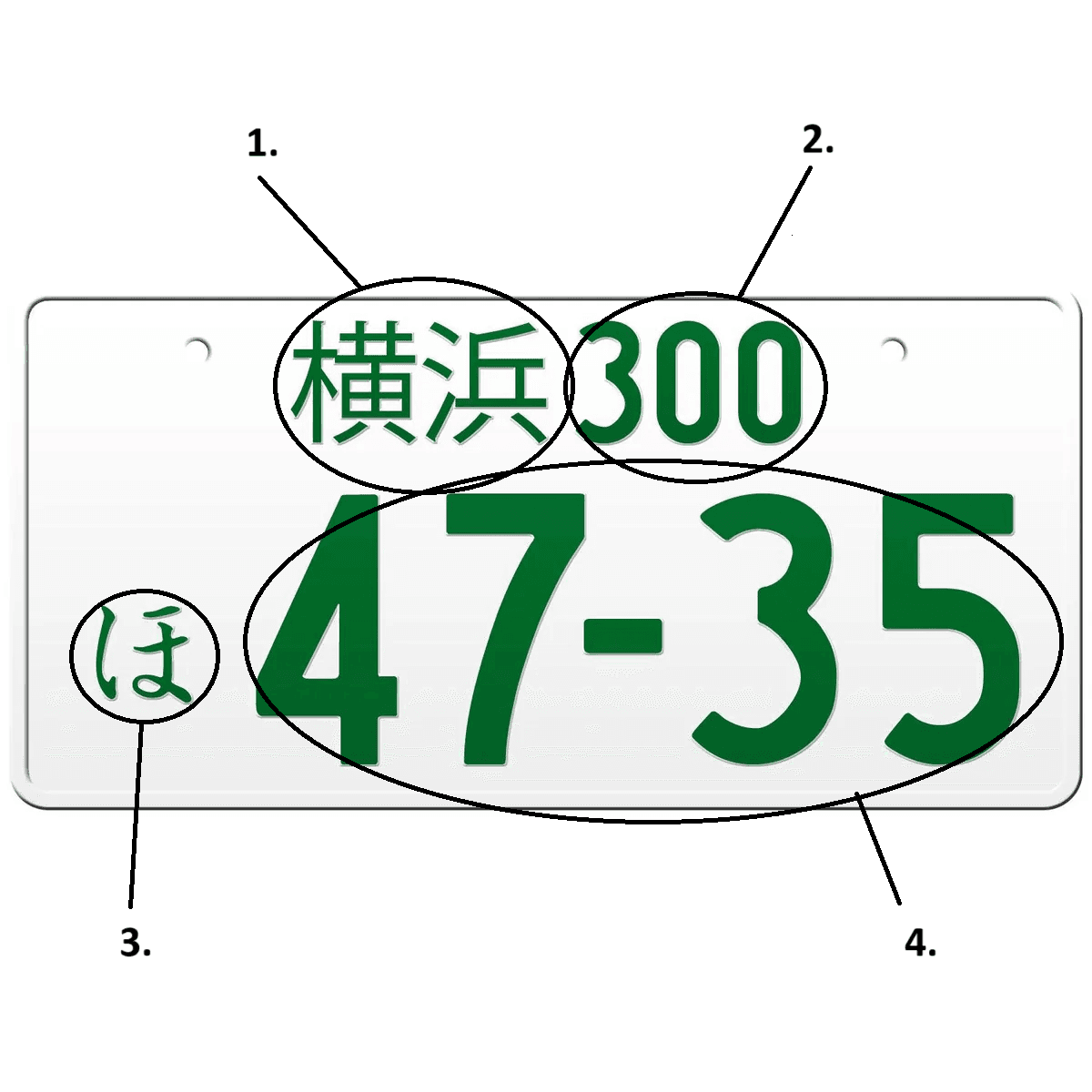 Japanese License Plate.png